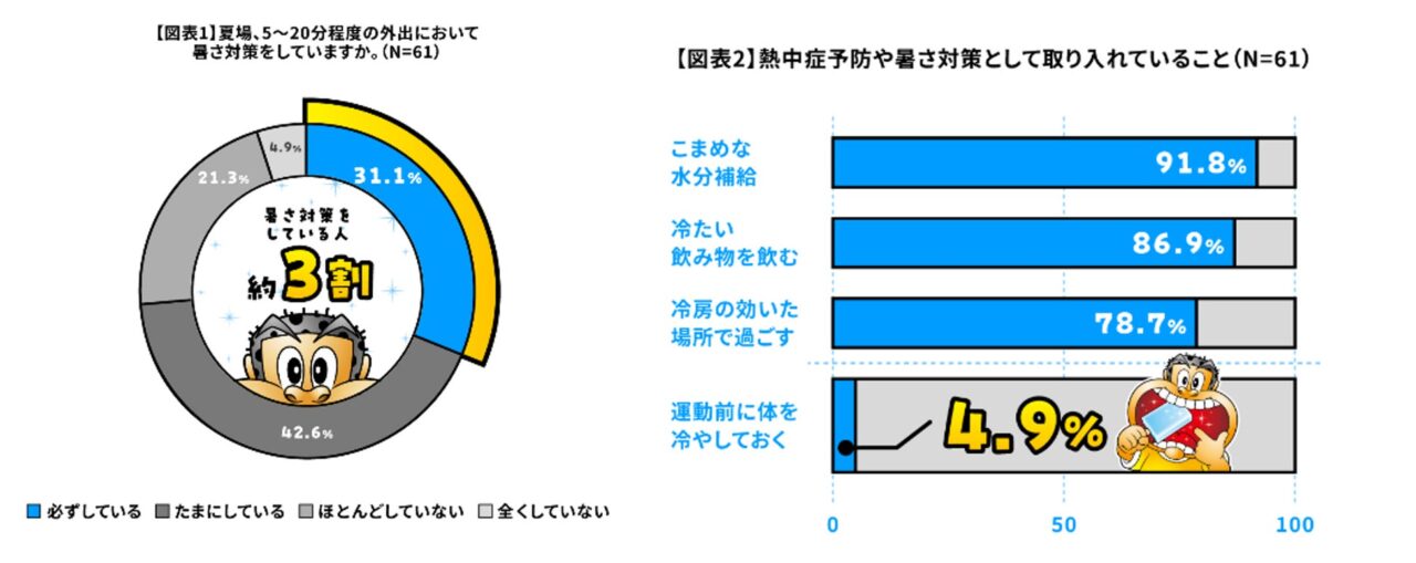 2026ガリガリ君でプレクーリング