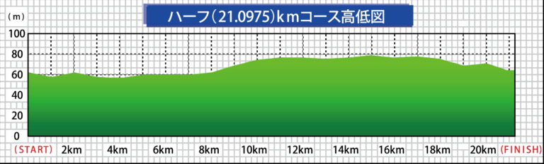 2026ふかやシティハーフマラソン大会