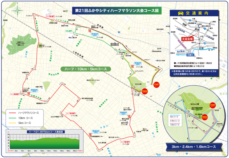 2026ふかやシティハーフマラソン大会